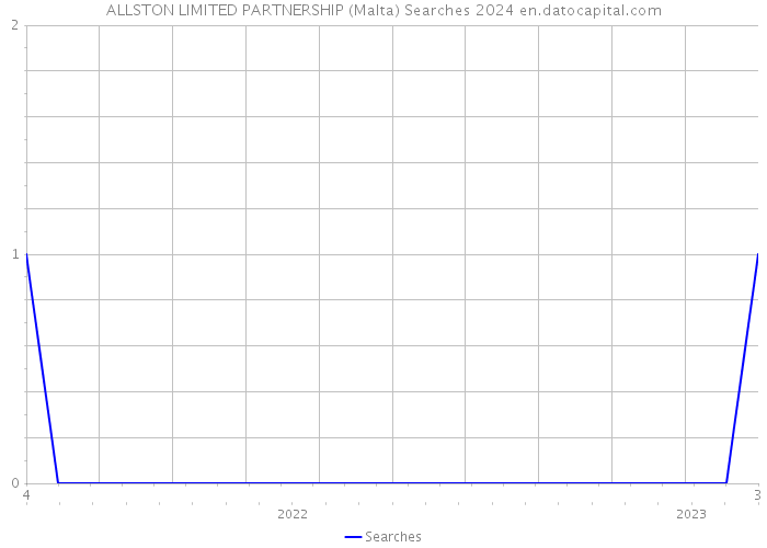 ALLSTON LIMITED PARTNERSHIP (Malta) Searches 2024 