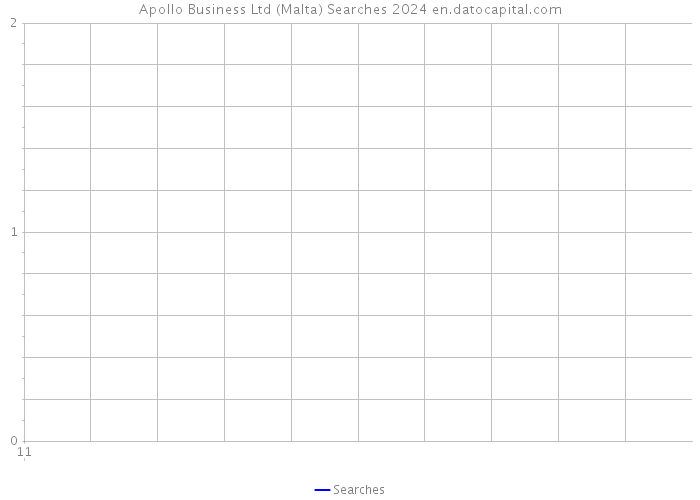 Apollo Business Ltd (Malta) Searches 2024 