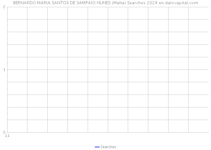BERNARDO MARIA SANTOS DE SAMPAIO NUNES (Malta) Searches 2024 