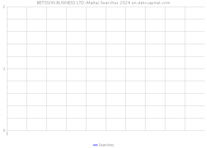 BETSSON BUSINESS LTD (Malta) Searches 2024 