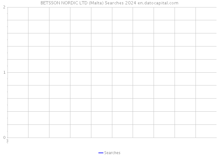 BETSSON NORDIC LTD (Malta) Searches 2024 