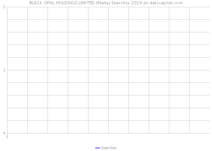 BLACK OPAL HOLDINGS LIMITED (Malta) Searches 2024 