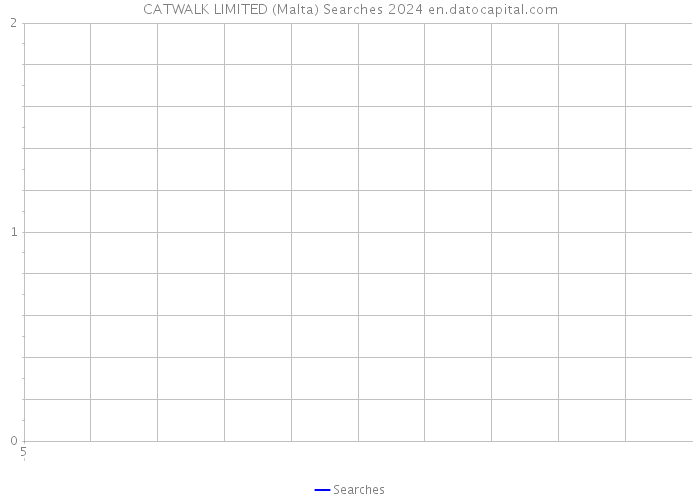 CATWALK LIMITED (Malta) Searches 2024 