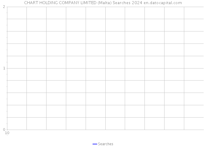 CHART HOLDING COMPANY LIMITED (Malta) Searches 2024 