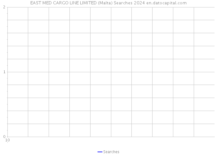 EAST MED CARGO LINE LIMITED (Malta) Searches 2024 