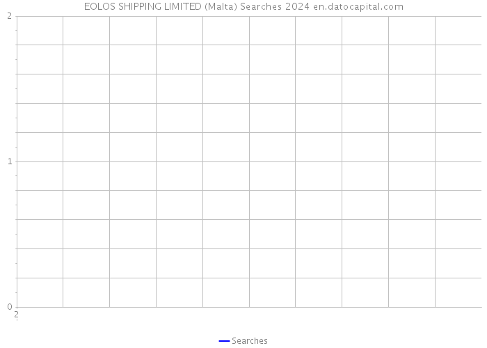 EOLOS SHIPPING LIMITED (Malta) Searches 2024 