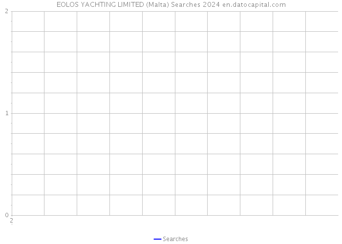 EOLOS YACHTING LIMITED (Malta) Searches 2024 