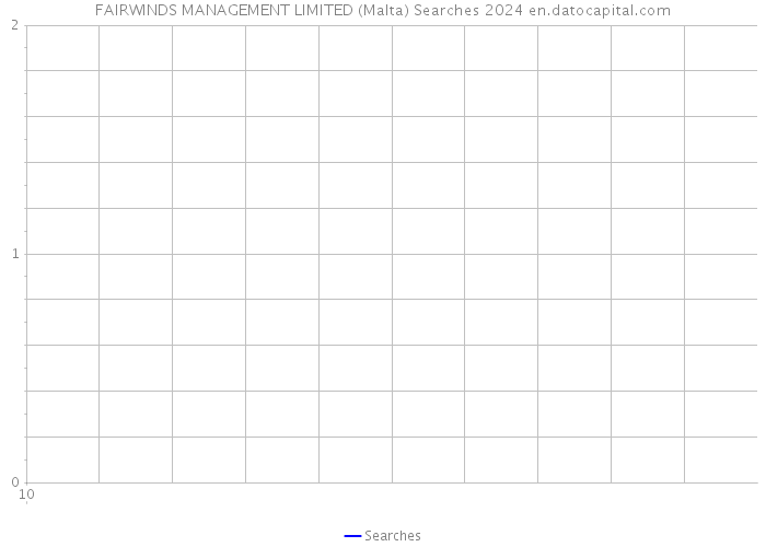 FAIRWINDS MANAGEMENT LIMITED (Malta) Searches 2024 
