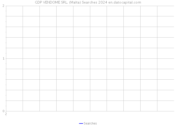 GDP VENDOME SRL. (Malta) Searches 2024 