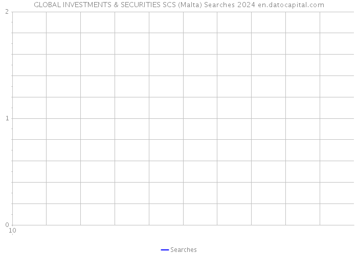 GLOBAL INVESTMENTS & SECURITIES SCS (Malta) Searches 2024 