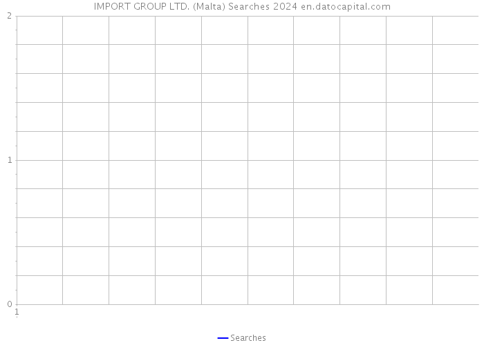 IMPORT GROUP LTD. (Malta) Searches 2024 