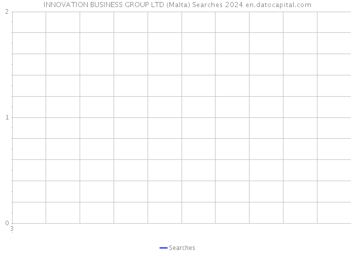 INNOVATION BUSINESS GROUP LTD (Malta) Searches 2024 