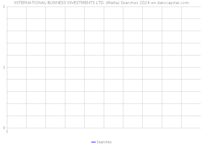 INTERNATIONAL BUSINESS INVESTMENTS LTD. (Malta) Searches 2024 