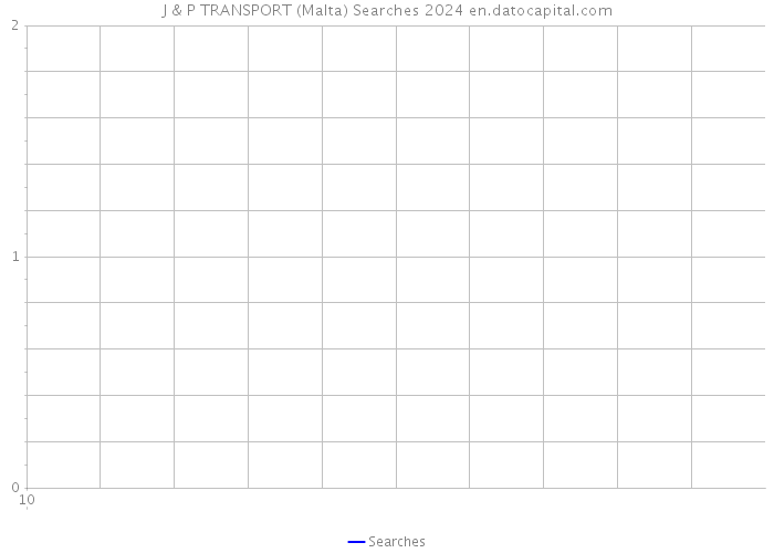J & P TRANSPORT (Malta) Searches 2024 