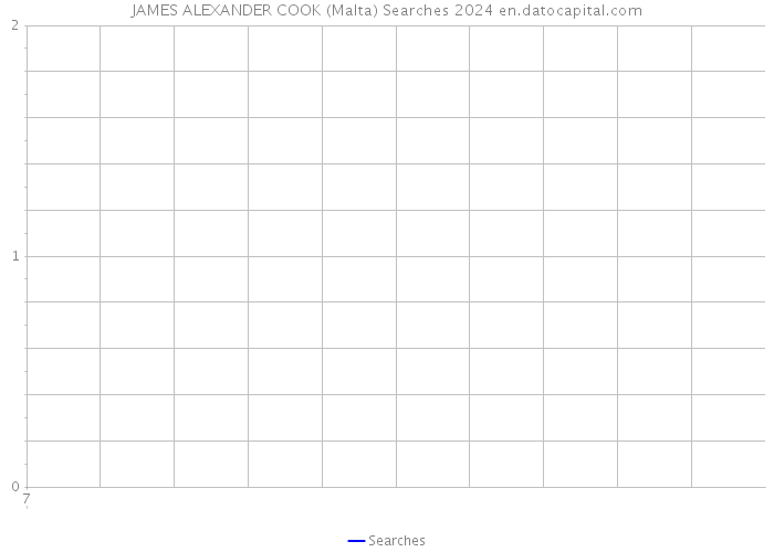 JAMES ALEXANDER COOK (Malta) Searches 2024 