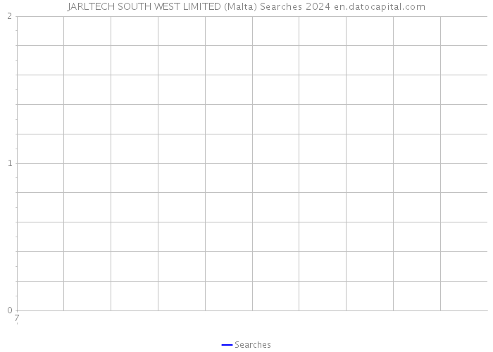 JARLTECH SOUTH WEST LIMITED (Malta) Searches 2024 