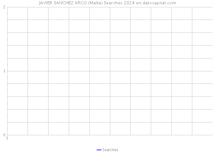 JAVIER SANCHEZ ARCO (Malta) Searches 2024 