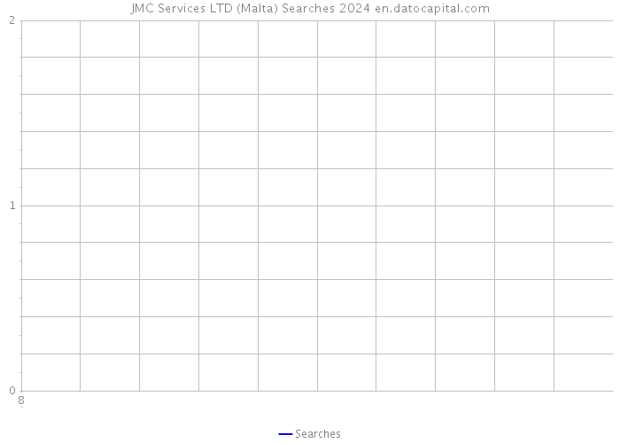 JMC Services LTD (Malta) Searches 2024 