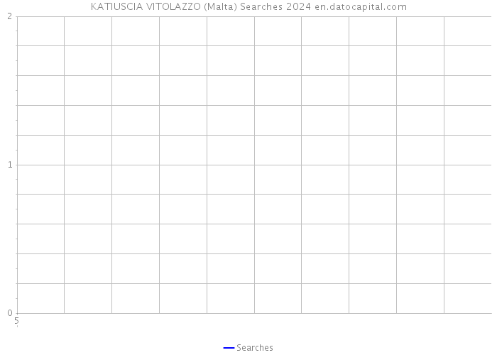 KATIUSCIA VITOLAZZO (Malta) Searches 2024 