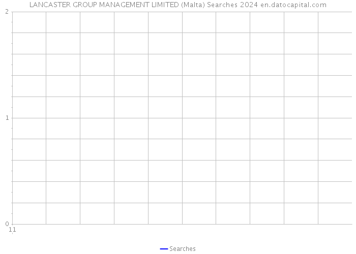 LANCASTER GROUP MANAGEMENT LIMITED (Malta) Searches 2024 