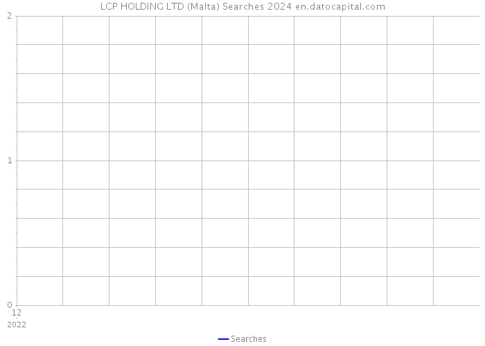 LCP HOLDING LTD (Malta) Searches 2024 