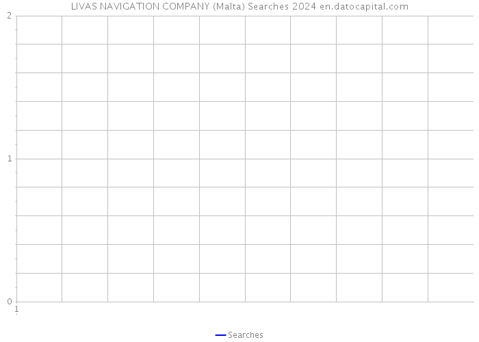 LIVAS NAVIGATION COMPANY (Malta) Searches 2024 