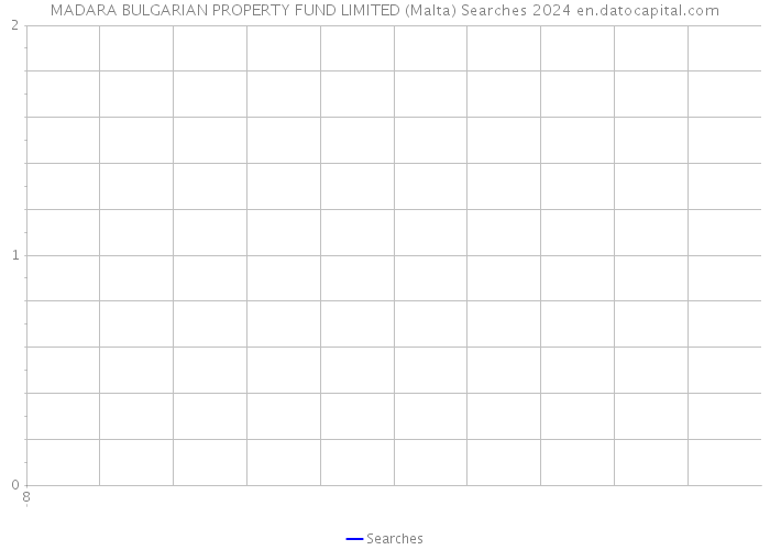 MADARA BULGARIAN PROPERTY FUND LIMITED (Malta) Searches 2024 