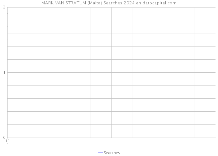 MARK VAN STRATUM (Malta) Searches 2024 