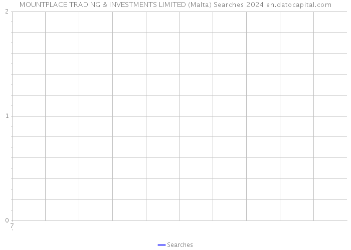 MOUNTPLACE TRADING & INVESTMENTS LIMITED (Malta) Searches 2024 