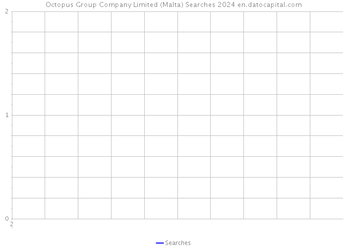 Octopus Group Company Limited (Malta) Searches 2024 