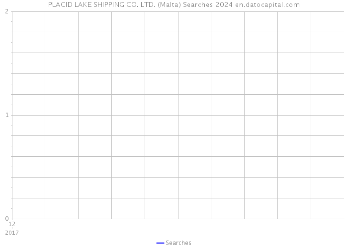 PLACID LAKE SHIPPING CO. LTD. (Malta) Searches 2024 