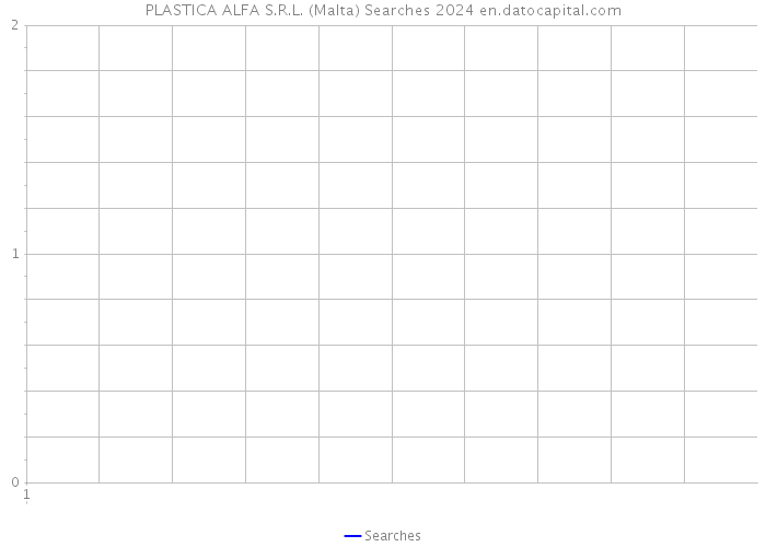 PLASTICA ALFA S.R.L. (Malta) Searches 2024 