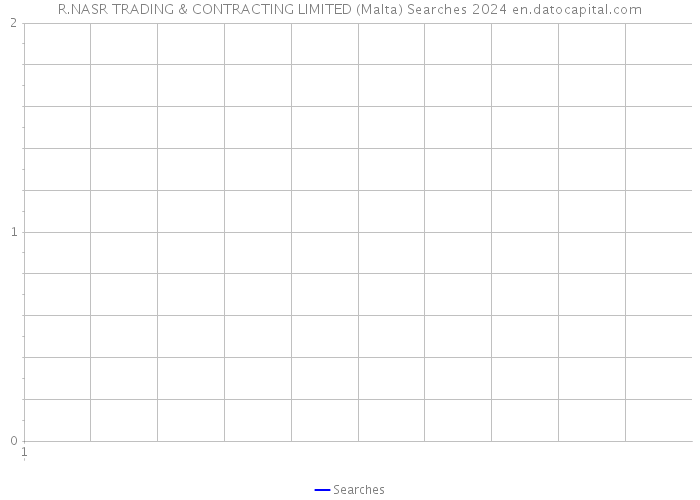 R.NASR TRADING & CONTRACTING LIMITED (Malta) Searches 2024 