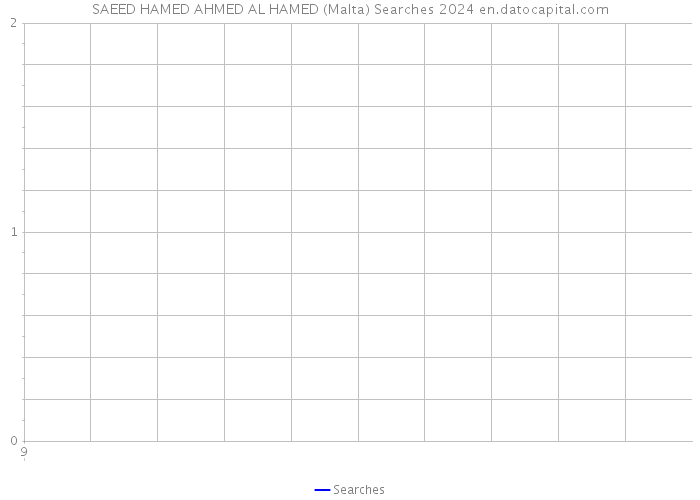 SAEED HAMED AHMED AL HAMED (Malta) Searches 2024 