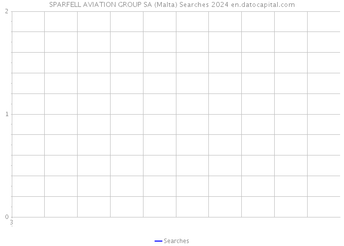 SPARFELL AVIATION GROUP SA (Malta) Searches 2024 