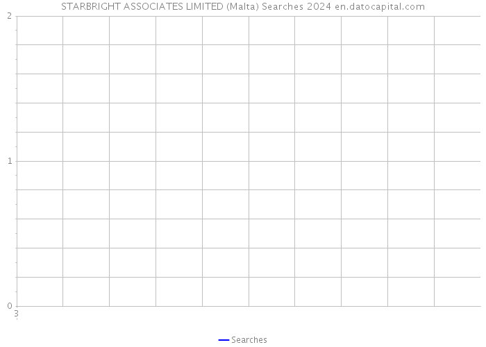STARBRIGHT ASSOCIATES LIMITED (Malta) Searches 2024 