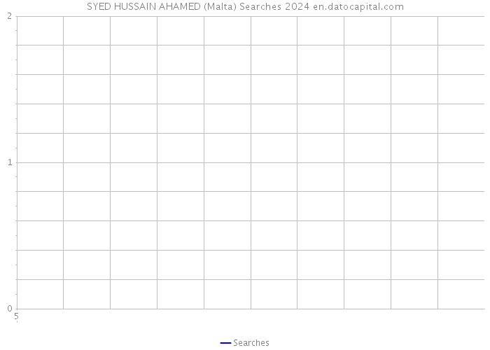 SYED HUSSAIN AHAMED (Malta) Searches 2024 