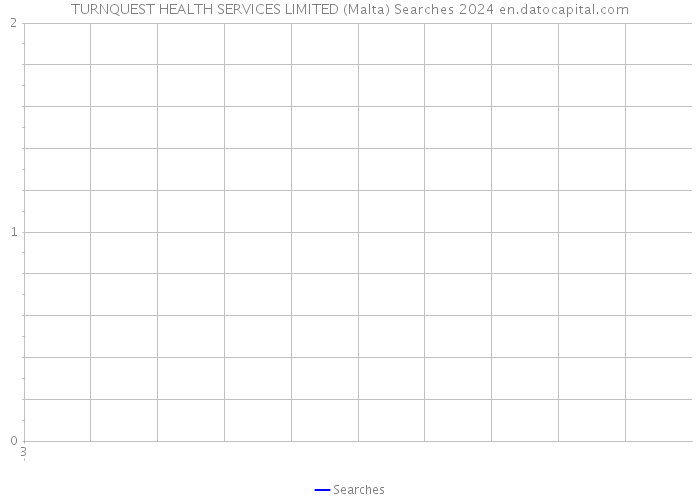 TURNQUEST HEALTH SERVICES LIMITED (Malta) Searches 2024 