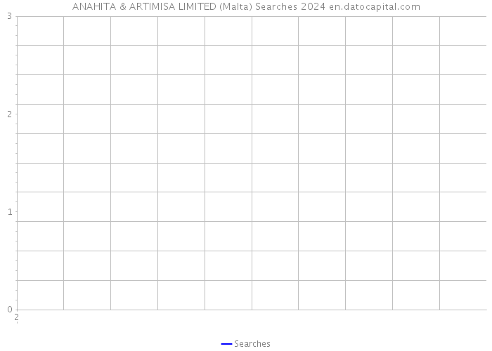 ANAHITA & ARTIMISA LIMITED (Malta) Searches 2024 
