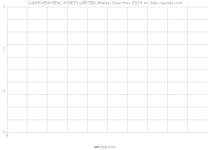 CLEARVIEW REAL ASSETS LIMITED (Malta) Searches 2024 