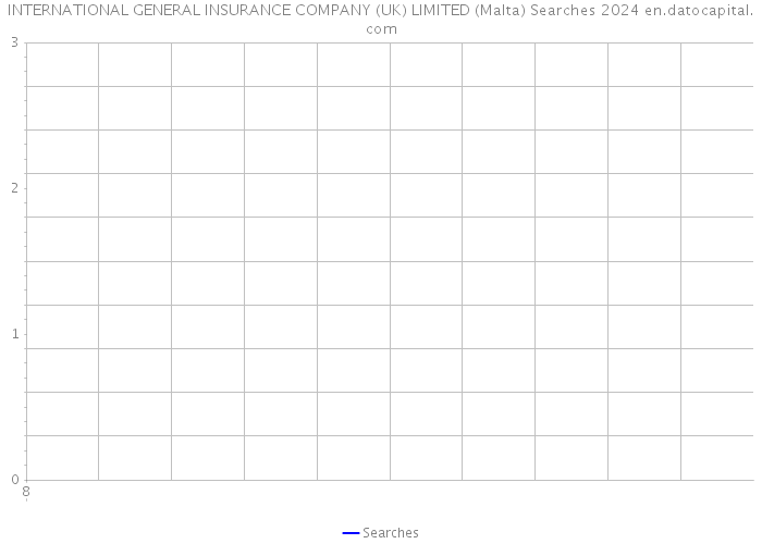 INTERNATIONAL GENERAL INSURANCE COMPANY (UK) LIMITED (Malta) Searches 2024 