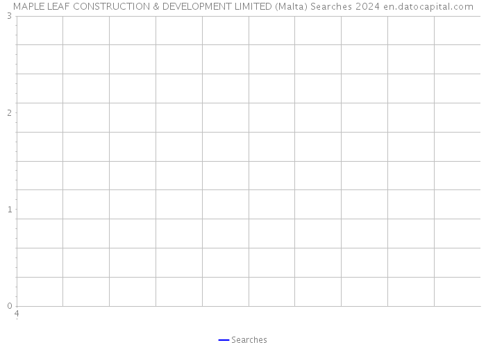 MAPLE LEAF CONSTRUCTION & DEVELOPMENT LIMITED (Malta) Searches 2024 
