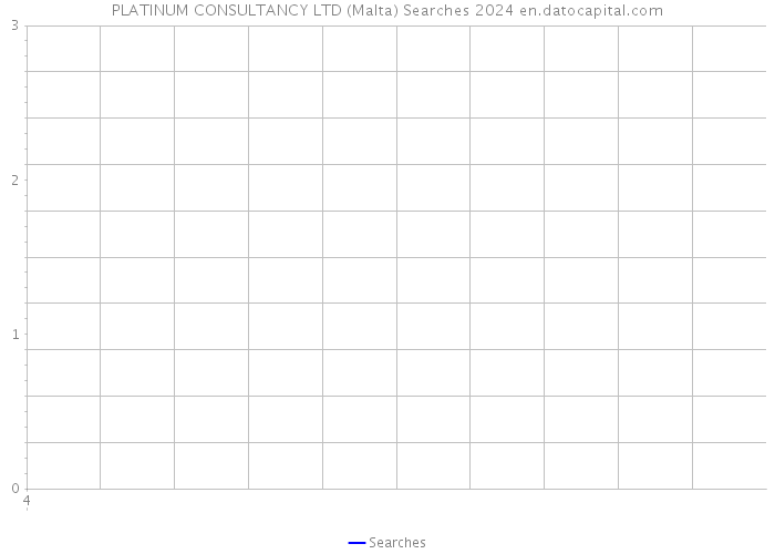 PLATINUM CONSULTANCY LTD (Malta) Searches 2024 