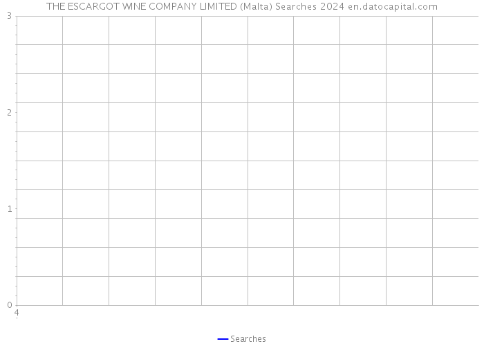 THE ESCARGOT WINE COMPANY LIMITED (Malta) Searches 2024 