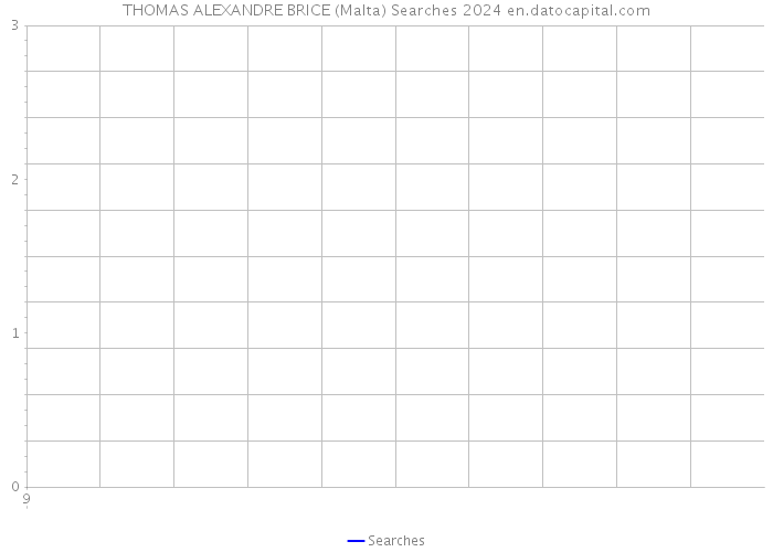 THOMAS ALEXANDRE BRICE (Malta) Searches 2024 