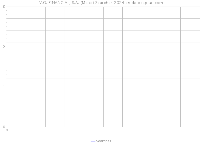 V.O. FINANCIAL, S.A. (Malta) Searches 2024 