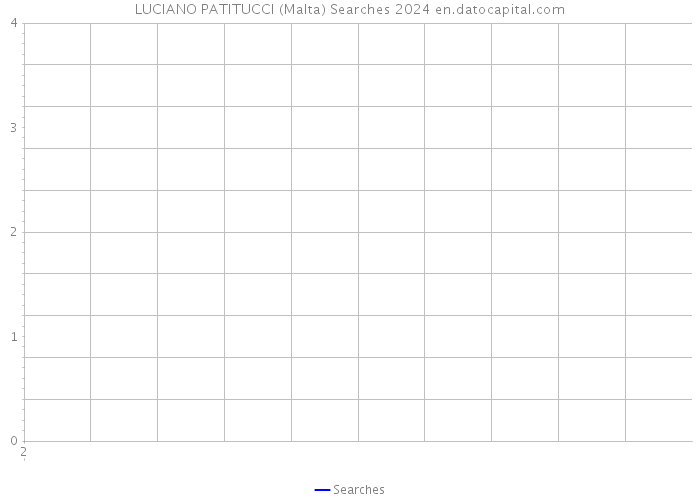LUCIANO PATITUCCI (Malta) Searches 2024 