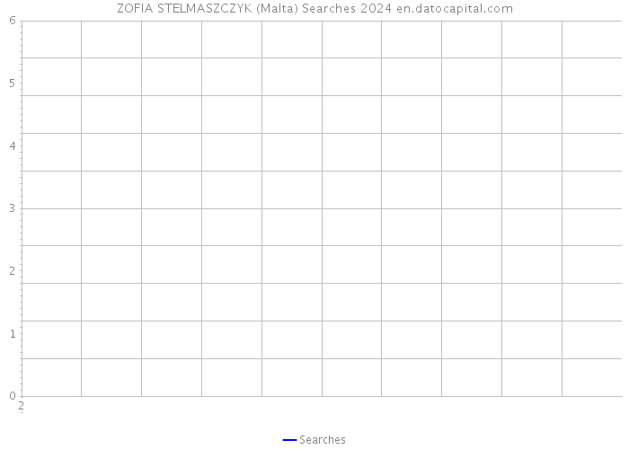 ZOFIA STELMASZCZYK (Malta) Searches 2024 