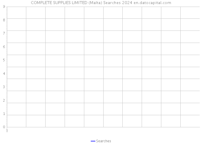 COMPLETE SUPPLIES LIMITED (Malta) Searches 2024 