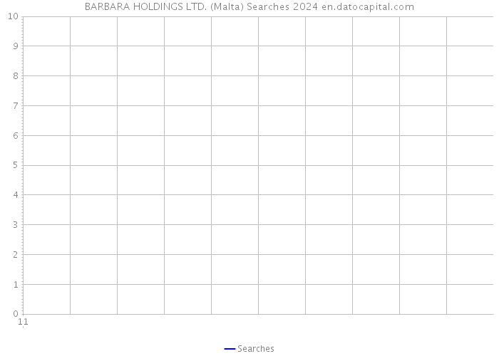 BARBARA HOLDINGS LTD. (Malta) Searches 2024 